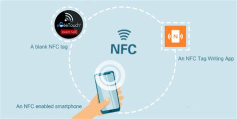 Getting Started with NFC Tags 